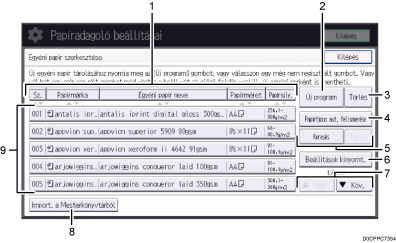 Kezelőpanel képernyőjének számozott jelölésű illusztrálása