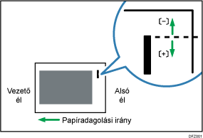 Ábra: Tűzési pozíció beállítása adagolási iránnyal keresztben 1