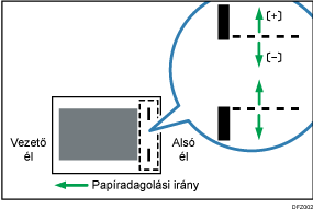 Ábra: Tűzési pozíció beállítása adagolási iránnyal keresztben 2