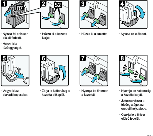 A folyamat lépései