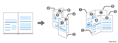 Illustrazione di un libro copiato