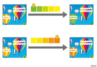 Illustrazione della regolazione del bilanciamento colore