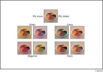 Illustrazione di Bilanciamento colore