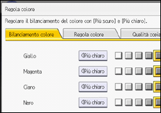 Illustrazione della schermata sul pannello di controllo