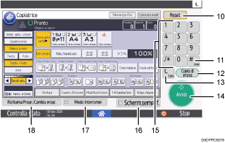 Illustrazione numerata schermata pannello di controllo con didascalie numerate
