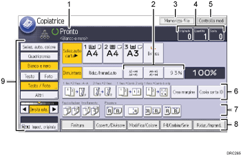 Illustrazione numerata schermata pannello di controllo con didascalie numerate