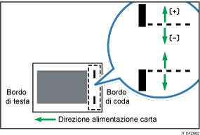 Illustrazione della regolazione della posizione di pinzatura perpendicolare alla direzione di alimentazione 2