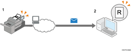 Illustrazione dell'invio dei file di scansione tramite e-mail
