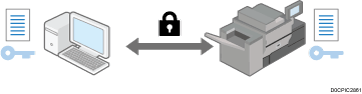 Illustrazione di crittografia trasmissioni utilizzando SSL/TLS