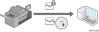 Illustrazione di crittografia delle e-mail inviate dalla macchina tramite S/MIME