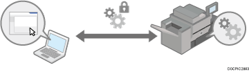 Illustrazione di crittografia dei dati comunicati con il software di gestione della macchina tramite SNMPv3