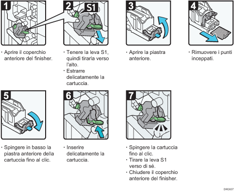 Illustrazione della procedura operativa