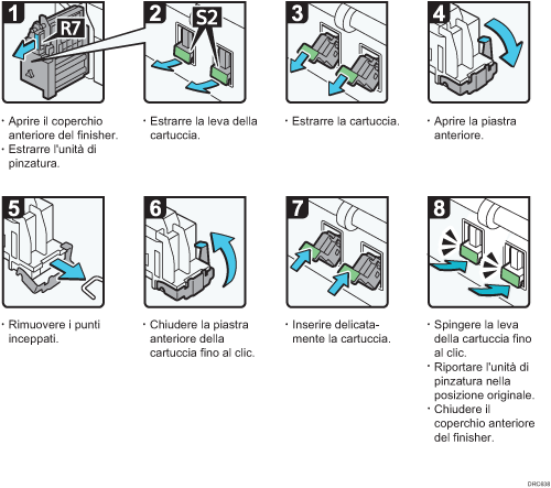 Illustrazione della procedura operativa