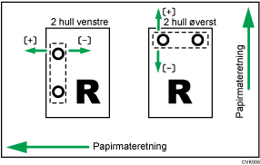 Illustrasjon av Juster hulleposisjon med materetning