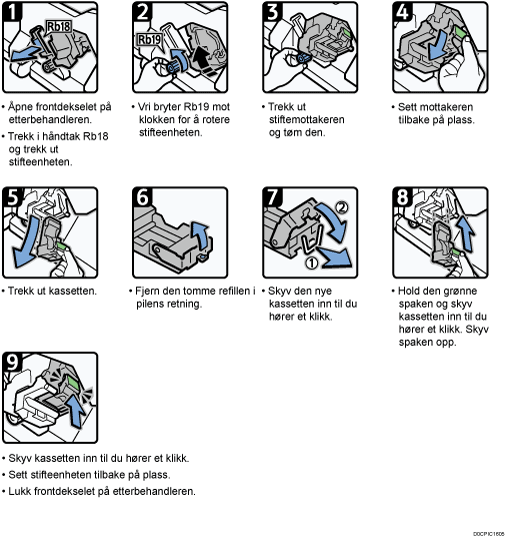 Illustrasjon av fremgangsmåte