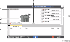 Illustrasjon av betjeningspanelet med nummererte bildetekster