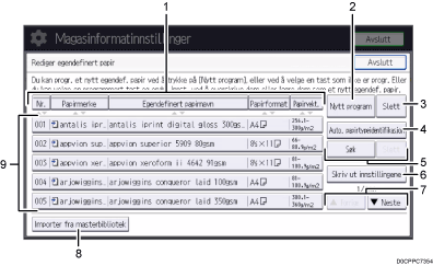 Illustrasjon av betjeningspanelet med nummererte bildetekster