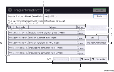 Illustrasjon av betjeningspanelet med nummererte bildetekster