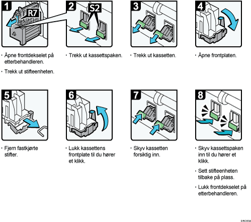 Illustrasjon av fremgangsmåte