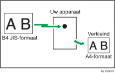 Illustratie van paginaverkleining