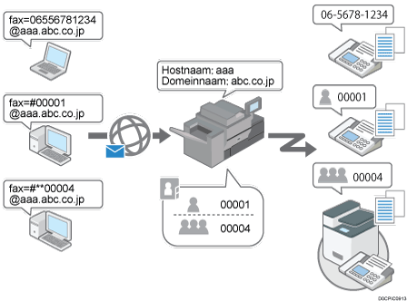 Afbeelding van bedieningspaneel