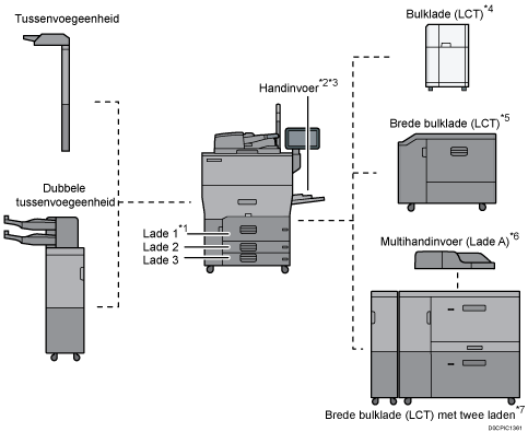 Afbeelding van de hoofdeenheid