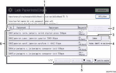Genummerde afbeelding van het scherm van het bedieningspaneel