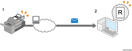 Ilustração do envio de ficheiros de digitalização por e-mail