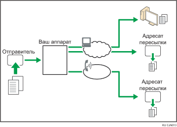 Иллюстрация переадресации полученных документов