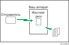 Иллюстрация полученных и сохраненных документов