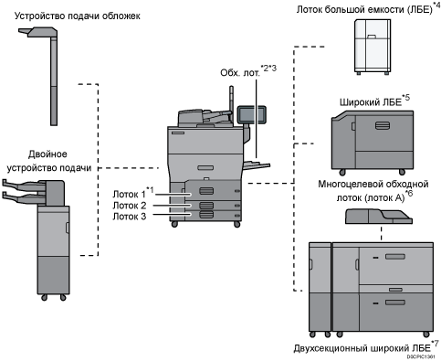 Иллюстрация основного блока