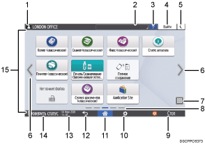 Иллюстрация экрана панели управления с пронумерованными сносками