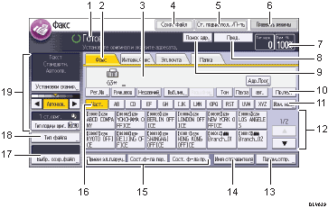 Иллюстрация экрана панели управления с пронумерованными сносками