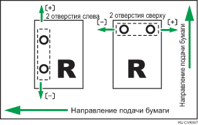 Иллюстрация опции "Настр.полож.отверстий поперек направ. подачи"