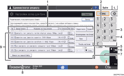 Иллюстрация экрана панели управления с пронумерованными сносками