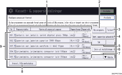 Bild på användarpanelen (numrerade detaljer)