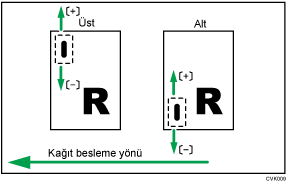 Zımba Konumunu Düzenleme Gösterimi