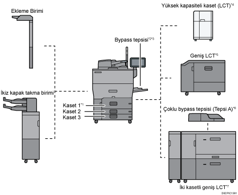 Ana ünite gösterimi