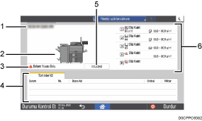 İşletim paneli ekran gösterimi numaralandırılmış açıklamalı görsel