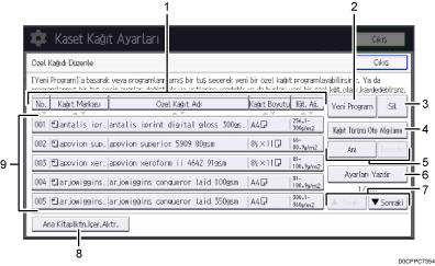 İşletim paneli ekran gösterimi numaralandırılmış açıklamalı görsel