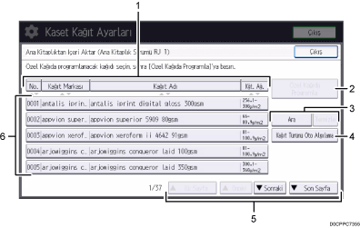 İşletim paneli ekran gösterimi numaralandırılmış açıklamalı görsel