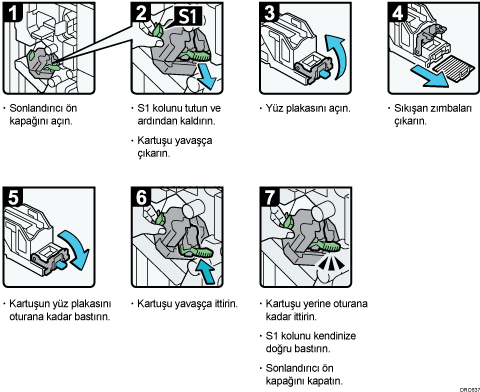 İşlem prosedürü gösterimi