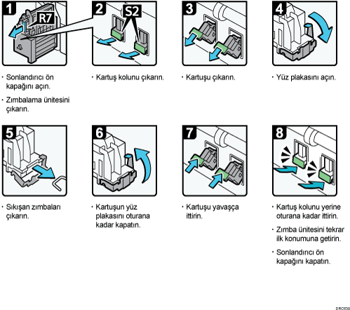 İşlem prosedürü gösterimi