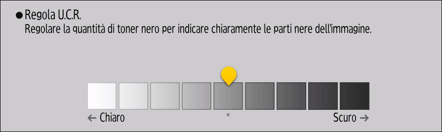 Illustrazione della schermata sul pannello operativo