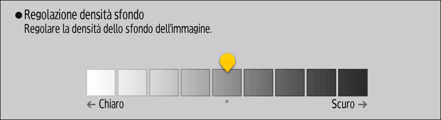 Illustrazione della schermata sul pannello operativo