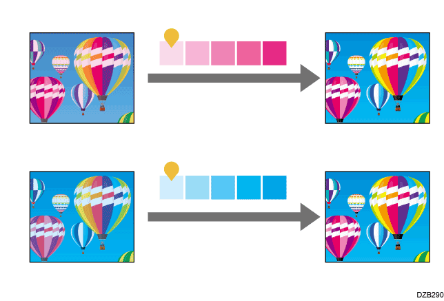 Illustrazione della regolazione del bilanciamento colore