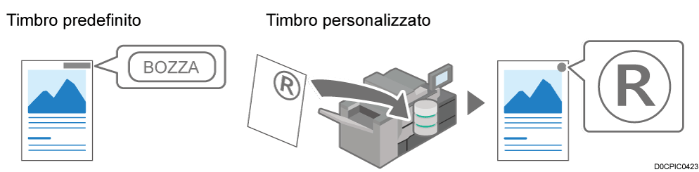 Illustrazione di un timbro predefinito