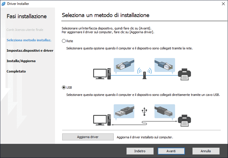 Illustrazione della schermata del driver