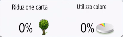 Illustrazione della schermata sul pannello operativo