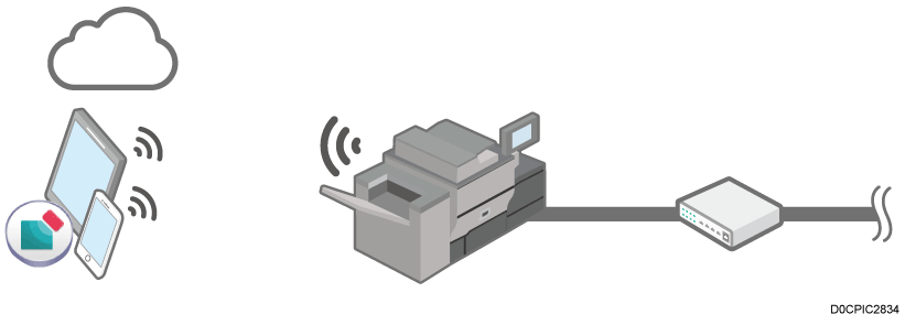 Illustrazione di RICOH Smart Device Connector
